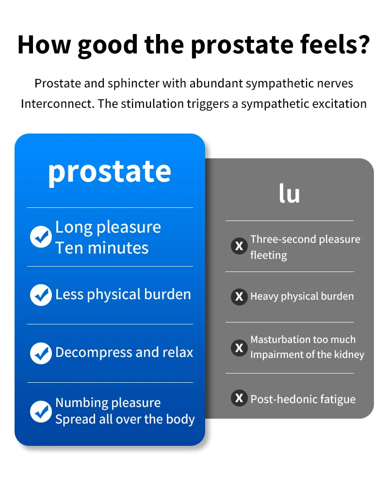 Sex Toy Masturbation Tool for Couple