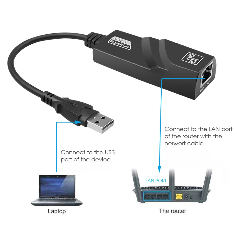USB 3.0 To Rj45 Lan Ethernet Wired Adapter 10/100Mbps